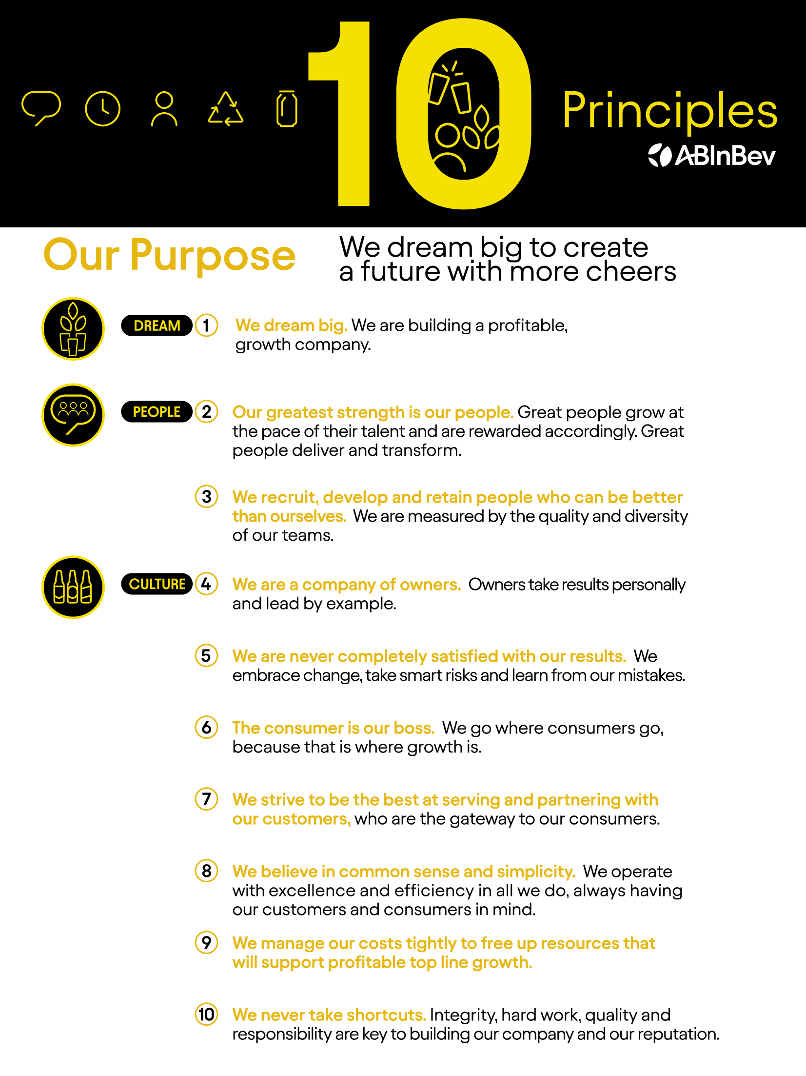 Principles Poster